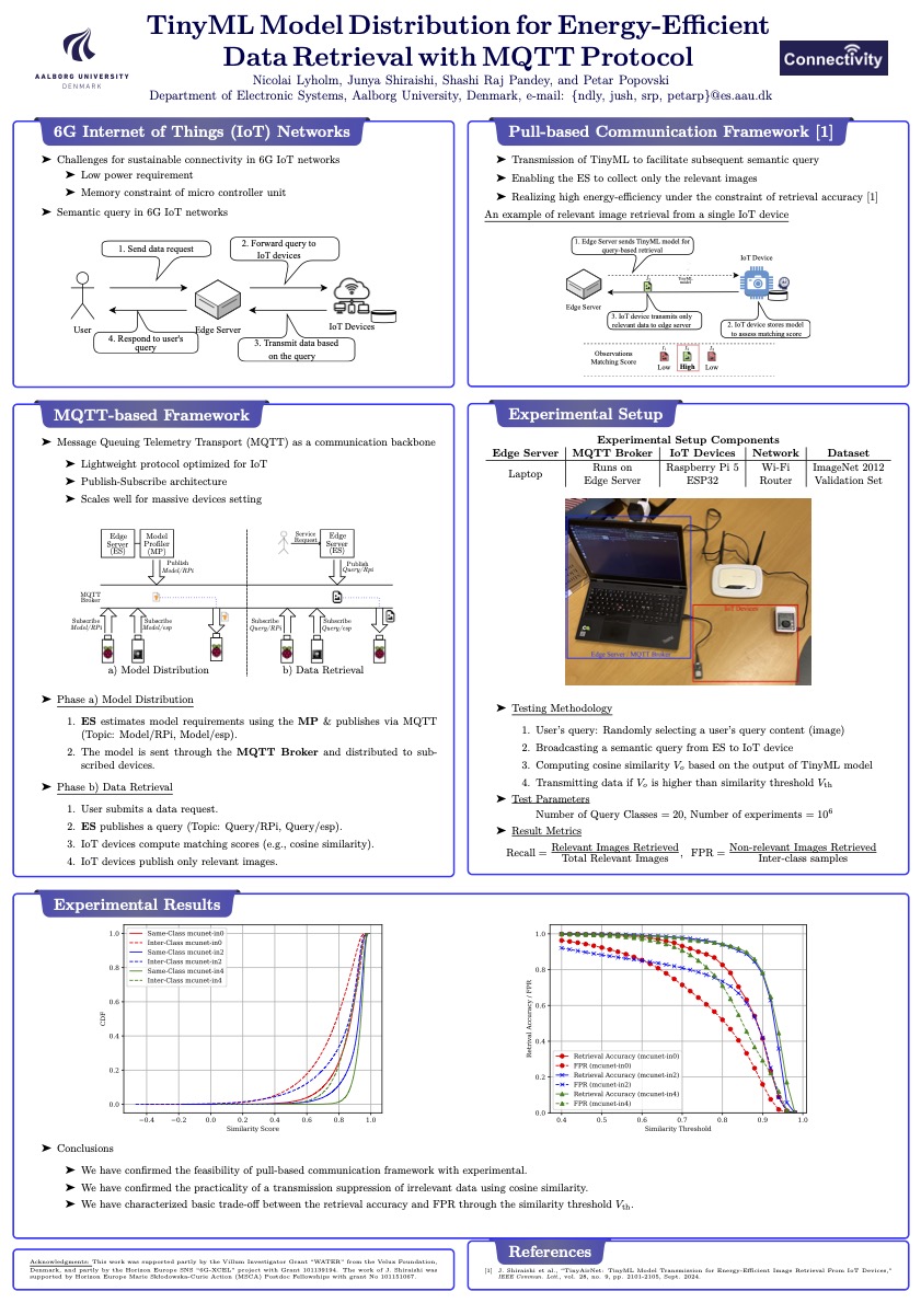 AAU on International ITG Conference on Systems, Communications and Coding (SCC) 2025