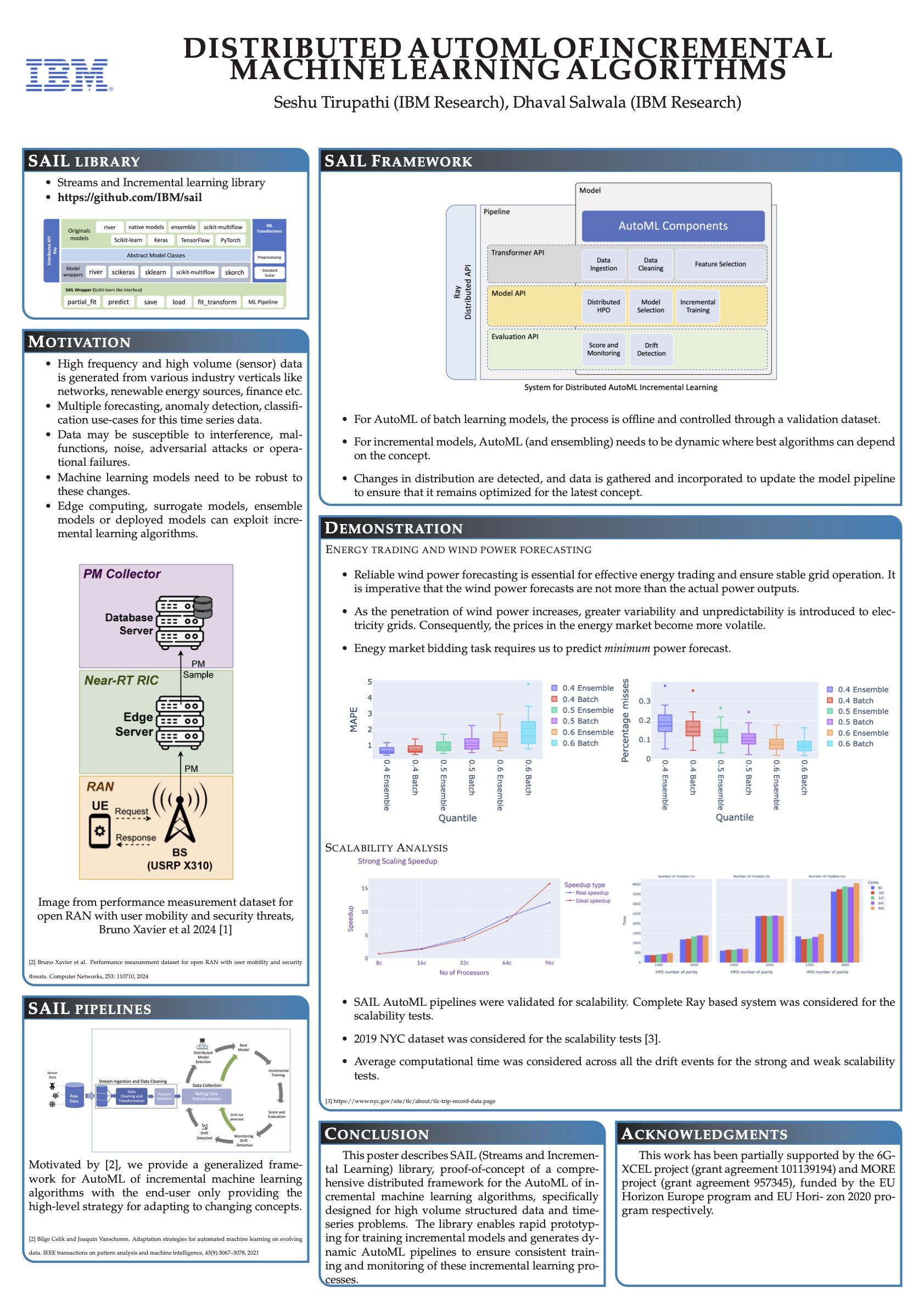 6G-XCEL at ICLR2025 Workshop